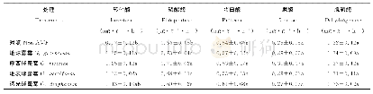 《表6 接种AMF对土壤酶活性的影响》