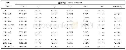 《表2 2015年始花期的遗传参数估计》