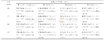 表1 不同处理土壤含水量及处理时间