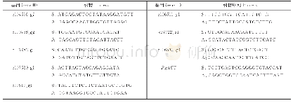 《表1 巨菌草幼叶、根8个DEGs和内参基因Pg ACT的q RT-PCR引物》