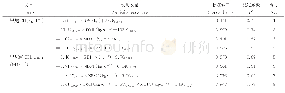 表5 基于生产性能和营养物质摄入量的瘤胃甲烷产量预测模型