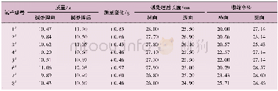 《表6 试样纵横向收缩率及质量变化结果》