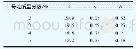《表1 不同母粒质量分数时黑色高强锦纶6长丝的明度和色相》