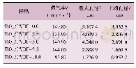 表1 m Ti O2@PVDF电纺膜的透气性能及最大孔径和平均孔径