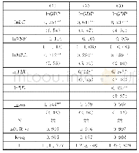 《表2 基于常弹性模型的新克强指数与经济增长:1995—2017年》