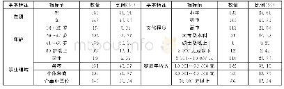 《表1 调查样本的基本特征》