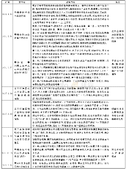 《表1 泰州市涉及科技成果转化及技术产权交易的相关政策文件》