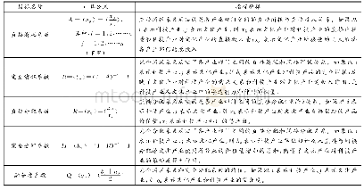 《表1 文化与科技融合度测算的相关指标》