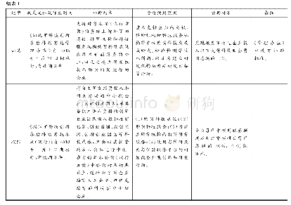 表1 广东省各地市科技创新券政策情况表