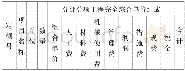 《核电站预算编制方法研究》