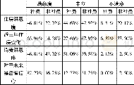 《表4 生活扶贫数据分析表》