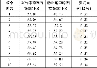 《表4 支撑形式3下传热管的固有频率》