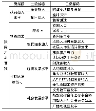 《表1 扶贫指标：十堰市实施扶贫开发的绩效调查与评估》