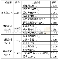 《表1 各评价指标权重：高校企业经营业绩考核体系研究》