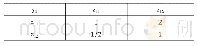 《表6 二级指标Z对于一级指标y3的重要性判断矩阵》