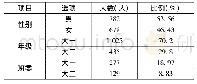 《表1 学生基本情况：高职院校班级管理自治现状调查及对策研究——以南京城市职业学院为例》