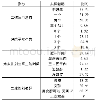 表2 高校教师二孩生育意愿调查表