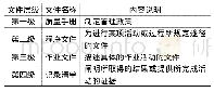 表1 质量管理体系文件的结构