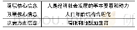 《表6：我国生育政策变迁分析及预测——基于修正后的倡导联盟框架模型》