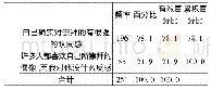 《表5 偶像崇拜的原因：大学生偶像崇拜与自我价值感关系研究》