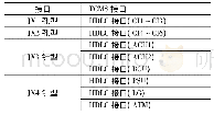 《表1 数据采集板卡对外接口》