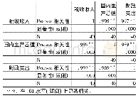 表5 相关性：影响我国税收收入的因素及预测分析