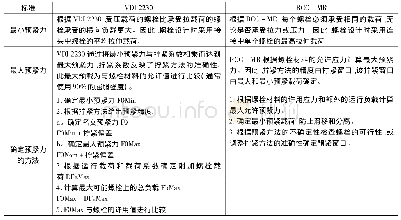 表6 VDI2230和RCC-MR确定预紧力的方法