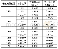 表4 隔室差压最终计算结果