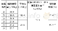 表2 采用两种脂肪提取方法的脂肪提取率结果