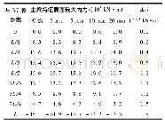 《表3 各工况下主梁特征截面最大内力》