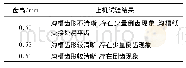 《表4 沟槽压纹辊齿高试验结果》