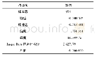 《表1 A股日对数收益率的统计特征》