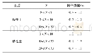 《表1 桩径适用条件：旋喷桩软基段施工技术》