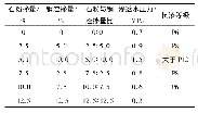 《表3 钢渣-石粉混凝土透水试验结果》