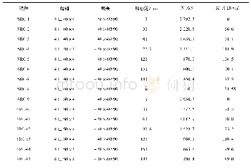 《表1 空间钢构架混凝土组合柱模型设计表》