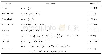 表1 标准测试函数：基于量子行为和差分进化的改进蜻蜓算法