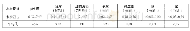 表1 改造前后进水水质：U型斜管在给水厂沉淀池改造中的应用及探讨