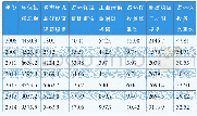 《表2 2008—2014年中国环保投资结构情况》