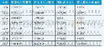 《表1 2000-2007年全国财政超收情况》