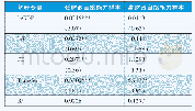 《表9 不同财政自给能力样本的个体固定效应模型回归结果》