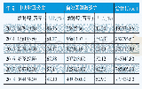 《表1 2013-2018年广西财政扶贫资金投入情况》