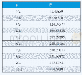 《表1 0 2020年甘肃省PPP项目财政支出责任（单位：亿元）》