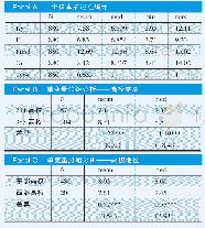 《表2 描述性统计：我国重点高校科研绩效影响因素比较研究》