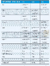 表6 稳健性检验：财政分权促进城市化水平提升了吗——基于我国2007—2016年省际面板数据的实证分析