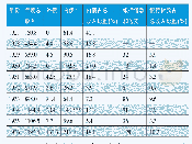 表4 1927—1936年北京政府内外债及银行借款收入表单位：百万元