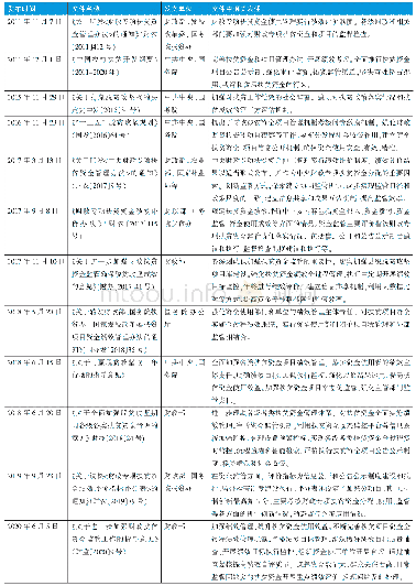 表1 关于扶贫资金绩效监督的中央层面相关文件