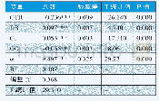 《表7 模型1回归结果：税收负担对制造业上市公司经营绩效的影响研究》