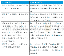 表1《条例》新旧对比（一）