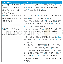 表3《条例》新旧对比（二）