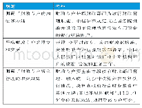 表4《条例》中有关财政专户的规定